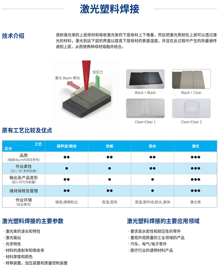 未來的發(fā)展趨勢(shì)